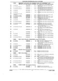 Previous Page - Parts and Illustration Catalog 18L April 1993