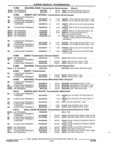 Previous Page - Parts and Illustration Catalog 25J February 1993