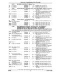 Previous Page - Parts and Illustration Catalog 25W June 1993