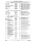 Previous Page - Parts and Illustration Catalog 25W June 1993