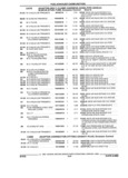 Previous Page - Parts and Illustration Catalog 25W June 1993