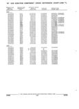 Previous Page - Parts and Illustration Catalog 25W June 1993