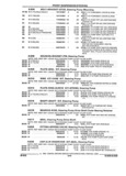 Previous Page - Parts and Illustration Catalog 25W June 1993