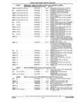 Previous Page - Parts and Illustration Catalog 25W June 1993