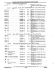 Previous Page - Parts and Illustration Catalog 25W June 1993