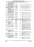 Previous Page - Parts and Illustration Catalog 25W June 1993