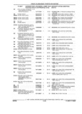 Previous Page - Parts and Illustration Catalog 25W June 1993