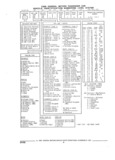 Next Page - Parts and Accessories Catalog 32C February 1993
