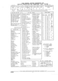 Next Page - Parts and Accessories Catalog 32C February 1993