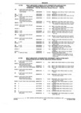 Previous Page - Parts and Accessories Catalog 32C February 1993