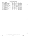 Next Page - Parts and Accessories Catalog 32C February 1993