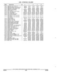 Next Page - Parts and Accessories Catalog 32C February 1993