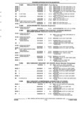 Previous Page - Parts and Accessories Catalog 32C February 1993