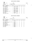 Previous Page - Parts and Accessories Catalog 32C February 1993