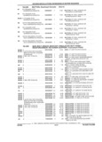 Previous Page - Parts and Accessories Catalog 32C February 1993