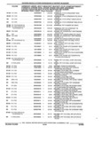 Previous Page - Parts and Accessories Catalog 32C February 1993