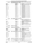 Previous Page - Parts and Accessories Catalog 32C February 1993