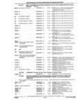 Previous Page - Parts and Accessories Catalog 32C February 1993