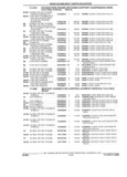 Next Page - Parts and Accessories Catalog 32C February 1993