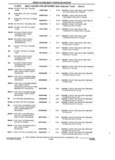 Previous Page - Parts and Accessories Catalog 32C February 1993