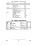 Previous Page - Parts and Accessories Catalog 32C February 1993