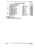 Previous Page - Parts and Accessories Catalog 32C February 1993