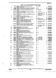 Previous Page - Parts and Accessories Catalog 32C February 1993