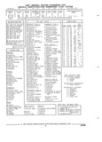 Previous Page - Parts and Accessories Catalog 32H February 1993