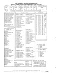 Previous Page - Parts and Accessories Catalog 32H February 1993