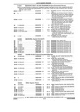 Next Page - Parts and Accessories Catalog 32H February 1993