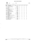 Previous Page - Parts and Accessories Catalog 32H February 1993