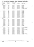 Next Page - Parts and Accessories Catalog 32H February 1993