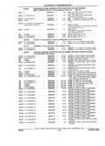Previous Page - Parts and Accessories Catalog 32H February 1993