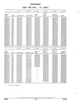Previous Page - Parts and Accessories Catalog 32H February 1993