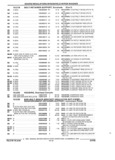 Previous Page - Parts and Accessories Catalog 32H February 1993