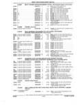 Previous Page - Parts and Accessories Catalog 32H February 1993