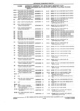 Previous Page - Parts and Accessories Catalog 32H February 1993
