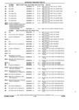 Previous Page - Parts and Accessories Catalog 32H February 1993
