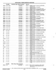Previous Page - Parts and Accessories Catalog 32H February 1993