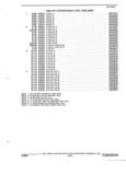 Next Page - Parts and Accessories Catalog 32H February 1993