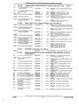 Next Page - Parts and Accessories Catalog 35A February 1993