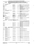Previous Page - Parts and Accessories Catalog 35A February 1993