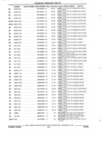 Next Page - Parts and Accessories Catalog 35A February 1993