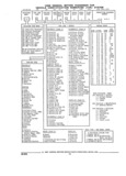 Next Page - Parts and Illustration Catalog 44A April 1993