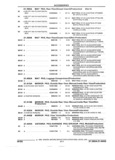 Next Page - Parts and Illustration Catalog 44A April 1993