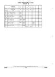 Next Page - Parts and Illustration Catalog 44A April 1993