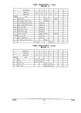 Previous Page - Parts and Illustration Catalog 44A April 1993