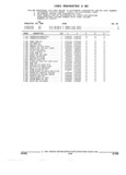Previous Page - Parts and Illustration Catalog 44A April 1993