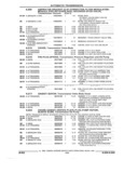 Previous Page - Parts and Illustration Catalog 44A April 1993