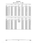 Next Page - Parts and Illustration Catalog 44A April 1993